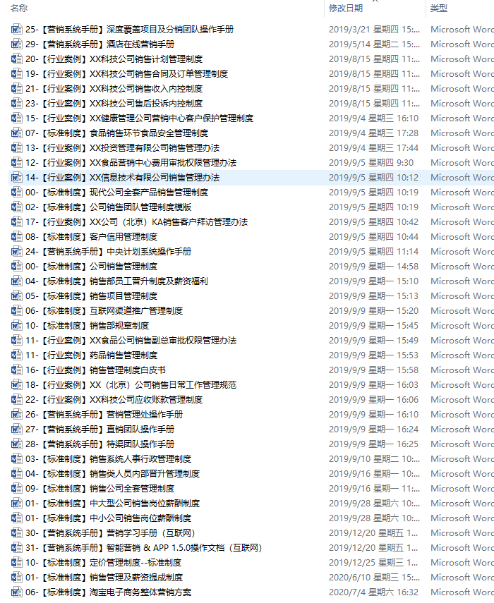 企业销售管理制度文案及销售培训资料（汇总）