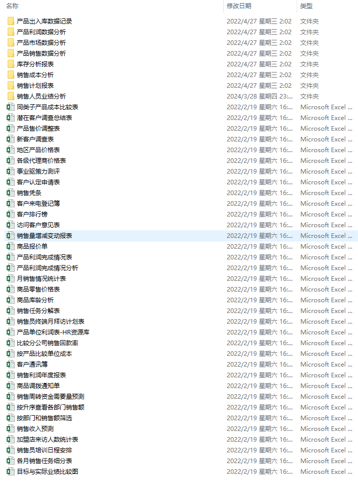 企业销售管理制度文案及销售培训资料（汇总）