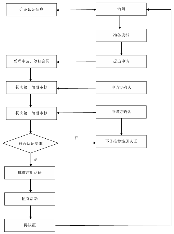 创新与知识产权管理体系认证实施指南