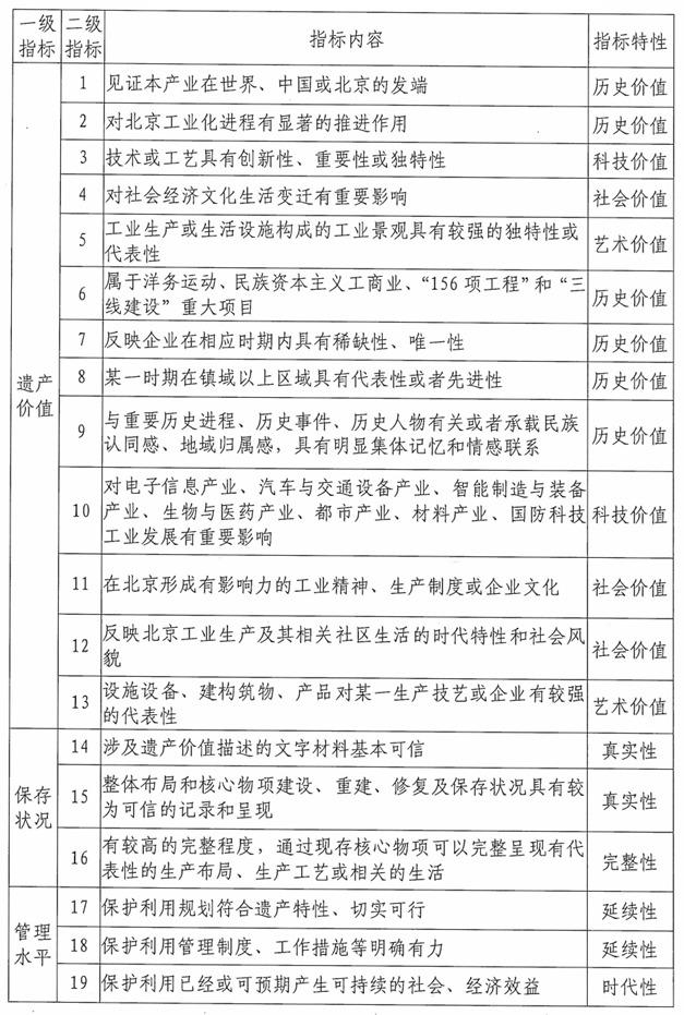 《北京工业遗产管理办法(试行)》京经信发〔2023〕67号