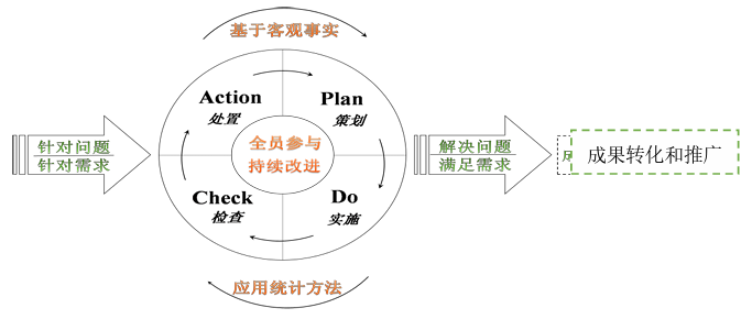 《质量管理小组活动准则》T/CAQ 10201-2020