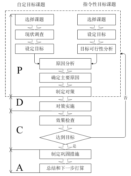 《质量管理小组活动准则》T/CAQ 10201-2020
