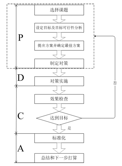 《质量管理小组活动准则》T/CAQ 10201-2020