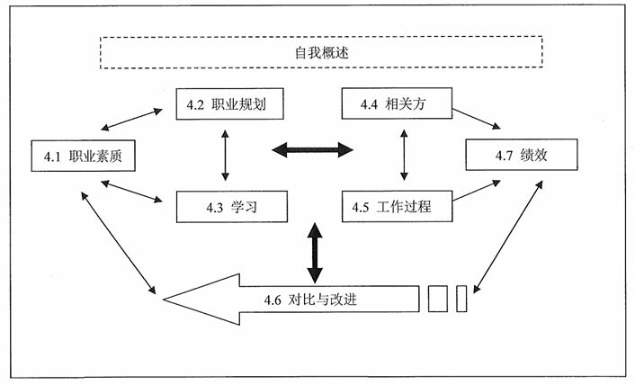 《自治区质量贡献奖评价准则》DB 64/T 804-2016