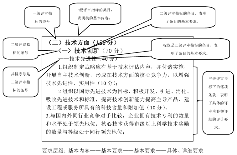 黑龙江省人民政府质量奖评审指南(DB23/T 2474—2019)