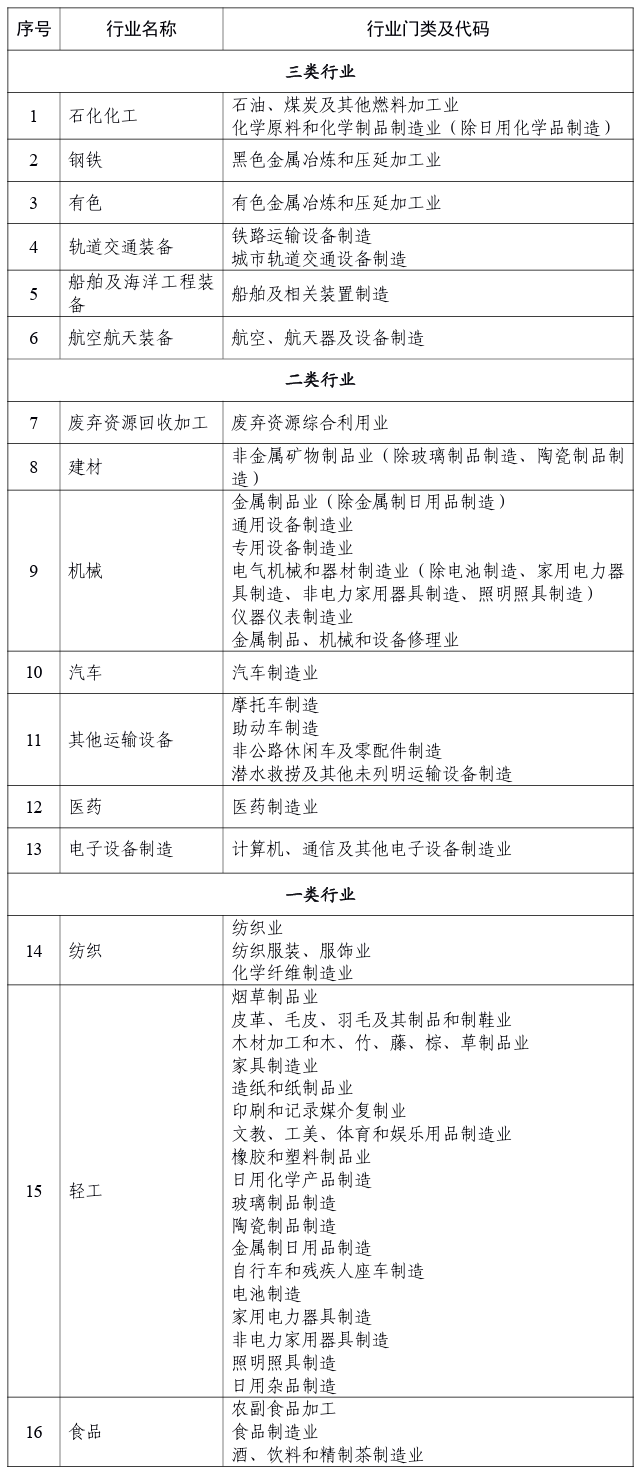 工业互联网企业网络安全分类分级管理指南（试行）