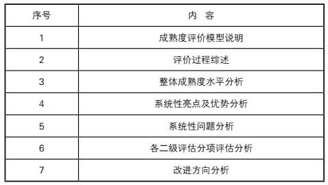 转载：质量管理体系成熟度评价的应用研究