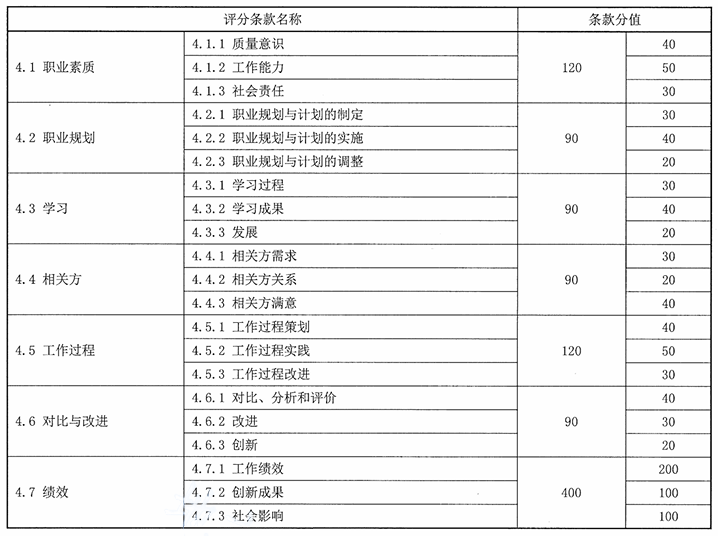 《自治区质量贡献奖评价准则》DB 64/T 804-2016