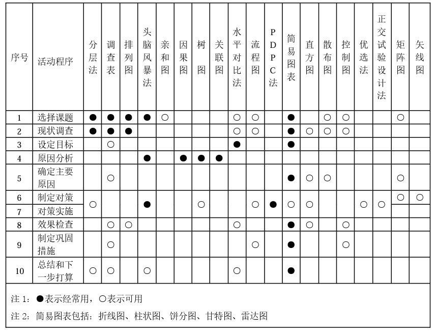 《质量管理小组活动准则》T/CAQ 10201-2020