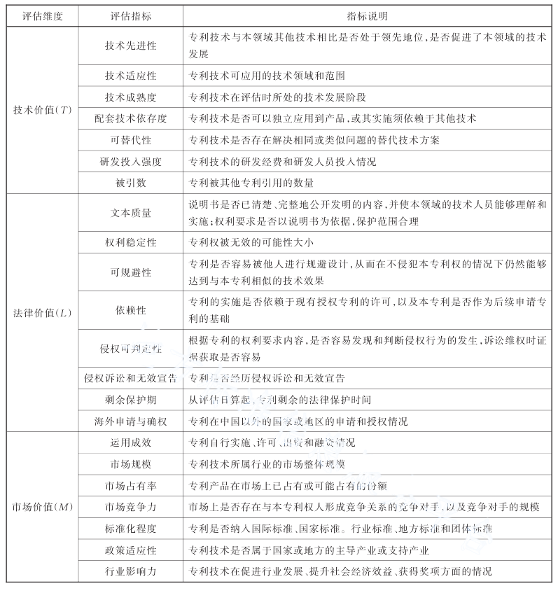 高价值专利价值评估规范（DB32/T 4585—2023）