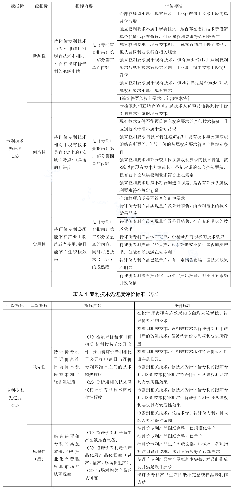 《专利价值评价规范》DB 37/T 4455-2021