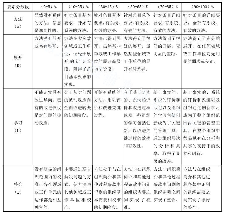 黑龙江省人民政府质量奖评审指南(DB23/T 2474—2019)