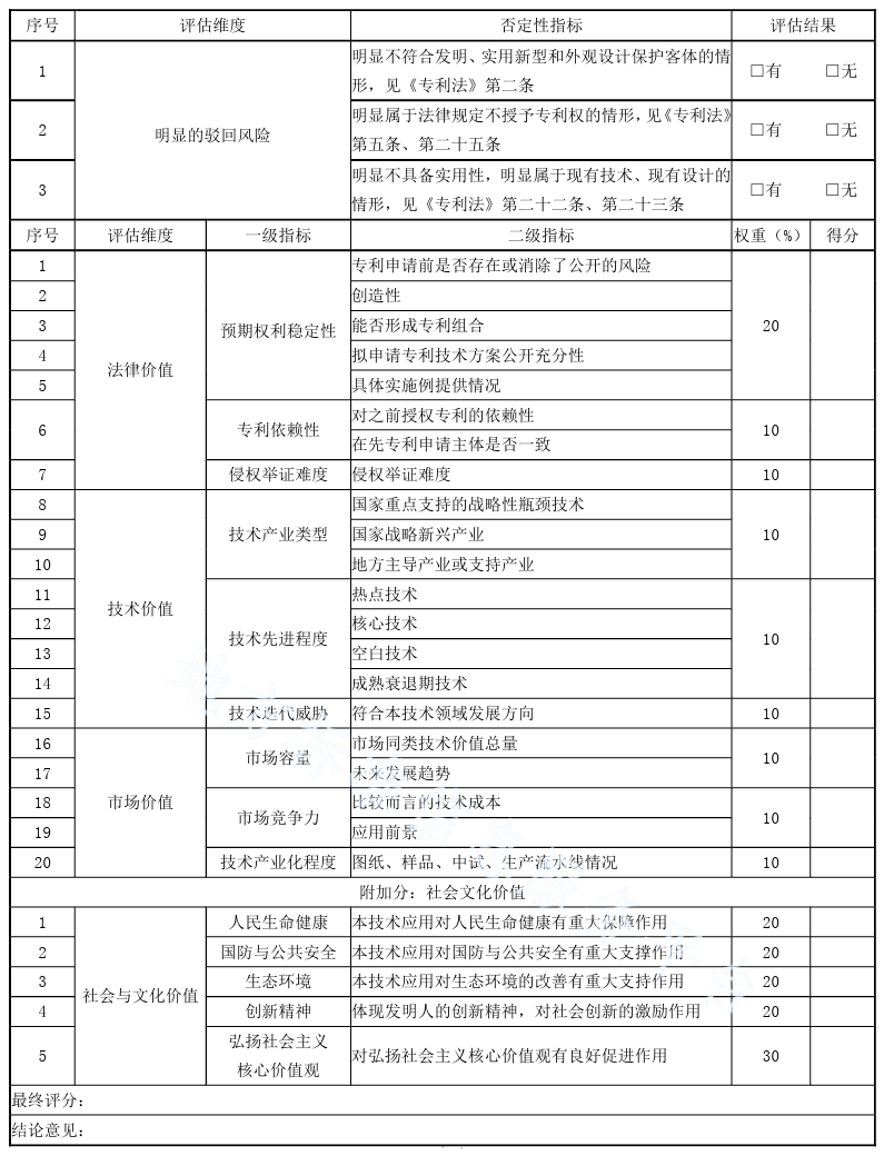 专利申请前评估工作规范（DB 3203/T 1020—2022）