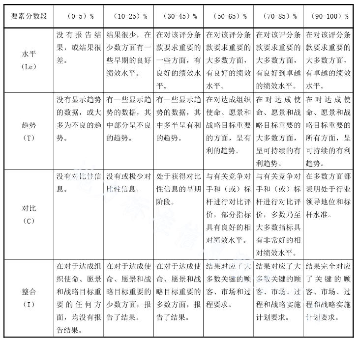 黑龙江省人民政府质量奖评审指南(DB23/T 2474—2019)