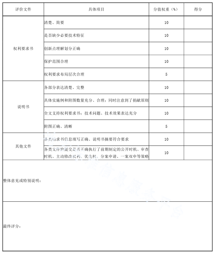专利申请前评估工作规范（DB 3203/T 1020—2022）