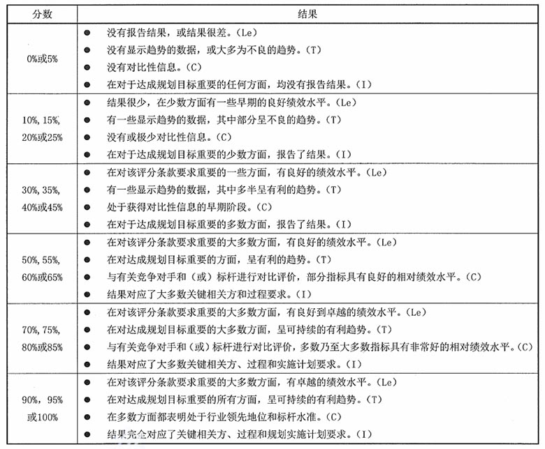 《自治区质量贡献奖评价准则》DB 64/T 804-2016