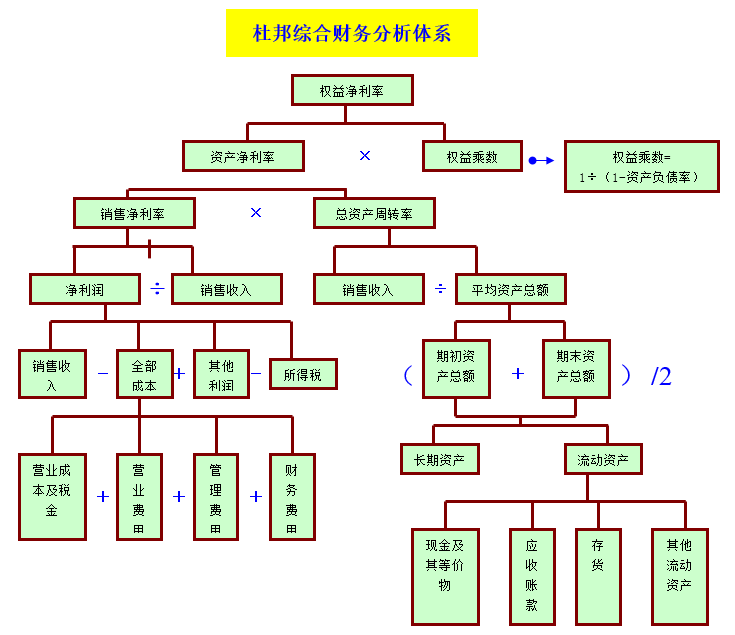企业财务状况分析方法、实施要点及实施案例