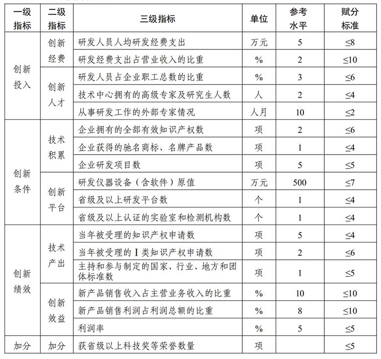 黑龙江省企业技术中心认定管理办法（黑工信科规〔2024〕4号）