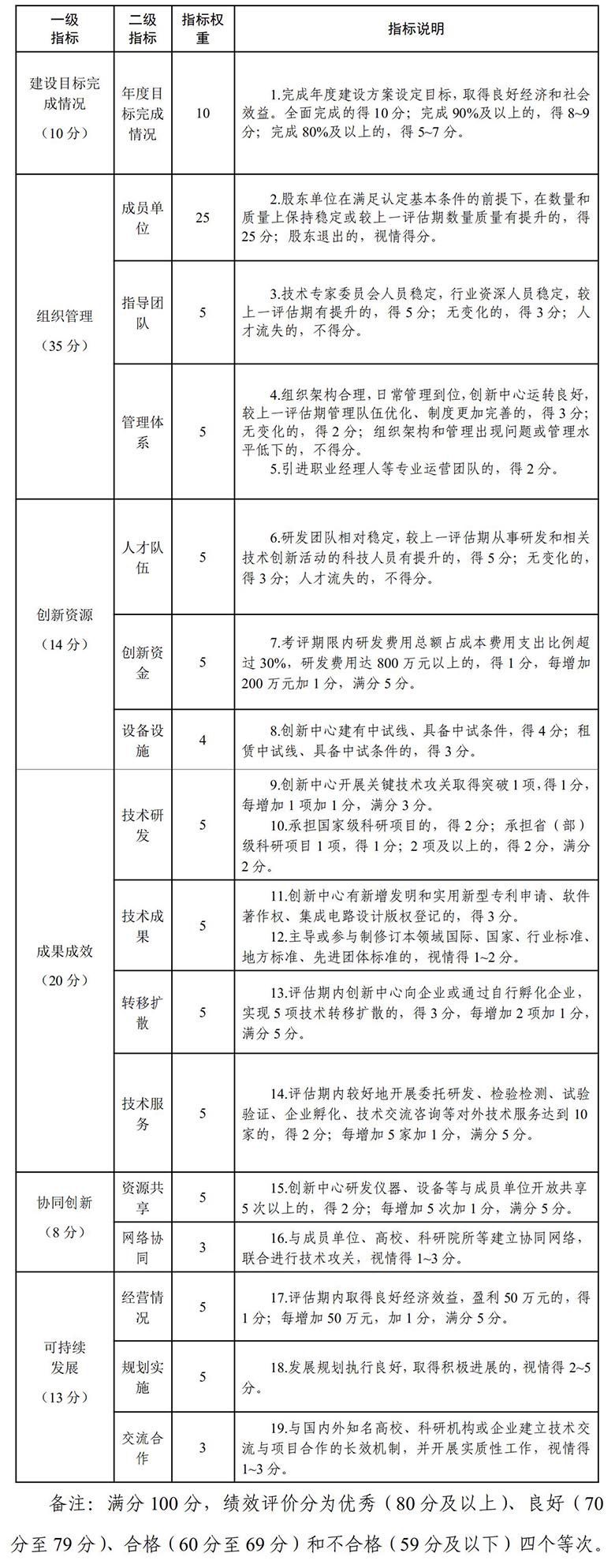 黑龙江省制造业创新中心建设认定管理办法（黑工信科规〔2024〕5号）
