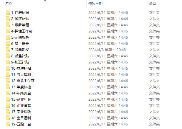企业职工福利、股权激励管理制度及实施案例资料汇总