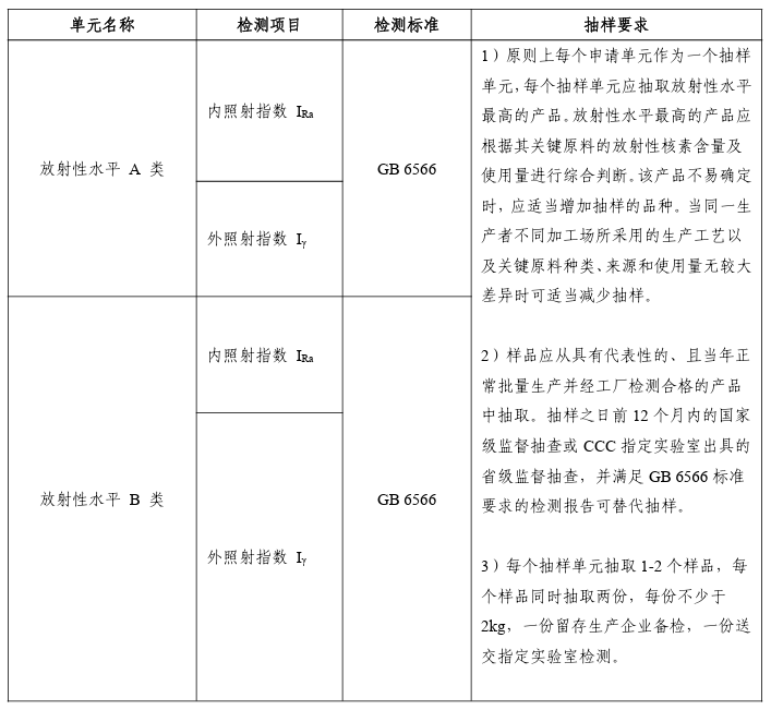 强制性产品认证实施规则 装饰装修产品(2024-04-08 发 布)