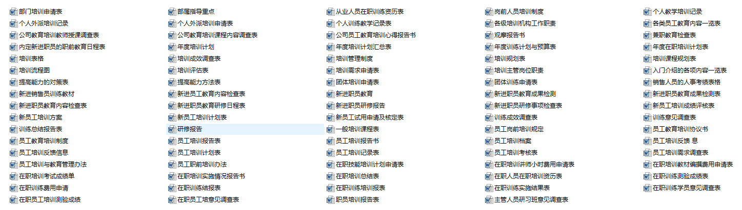 企业培训管理体系建立、培训管理制度、培训实施资料汇总