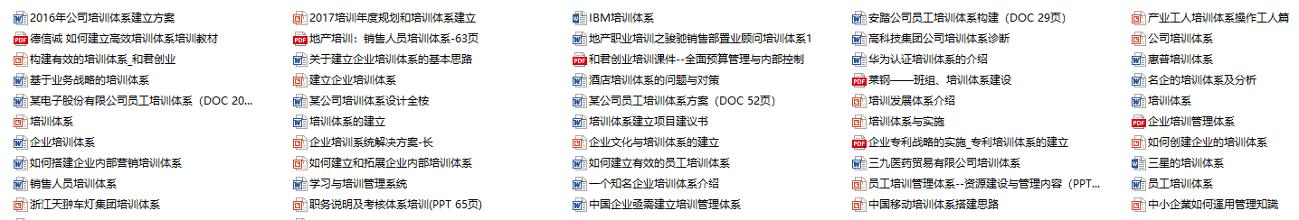 企业培训管理体系建立、培训管理制度、培训实施资料汇总