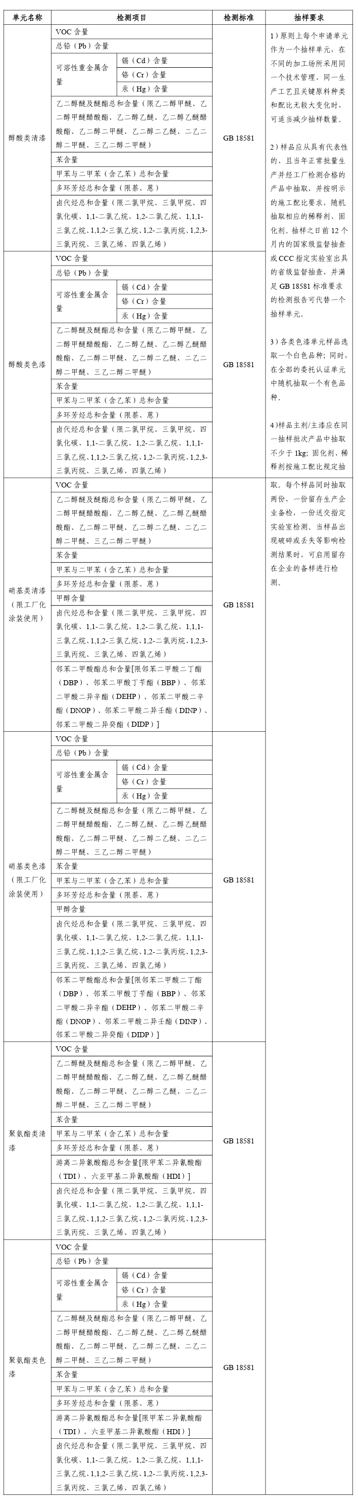 强制性产品认证实施规则 装饰装修产品(2024-04-08 发 布)