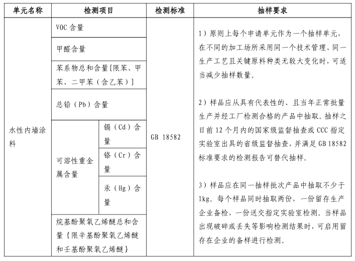 强制性产品认证实施规则 装饰装修产品(2024-04-08 发 布)