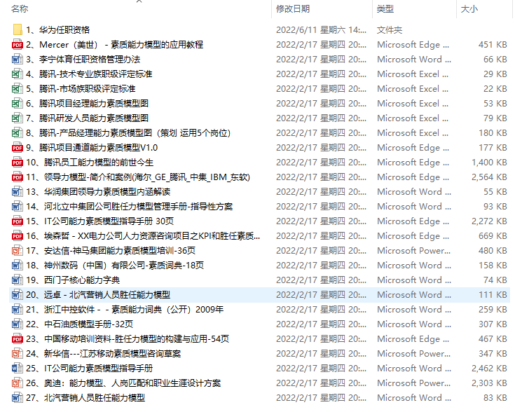 胜任力与任职资格模型、胜任力测评及培训资料（汇总）