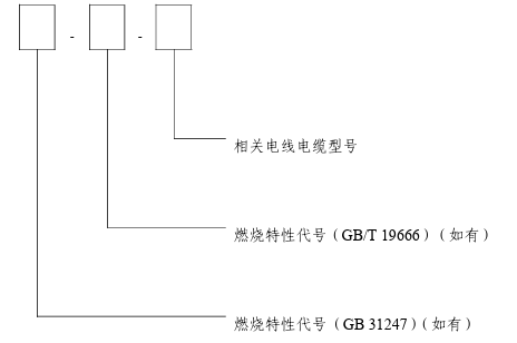 强制性产品认证实施规则 电线电缆(2024-04-08发布)