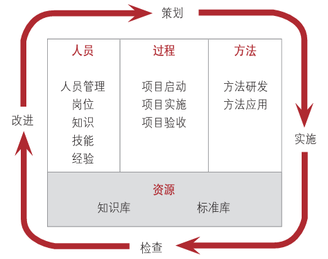 ITSS体系框架及核心内容构成要素详解