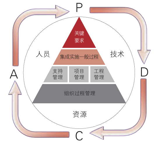 ITSS体系框架及核心内容构成要素详解