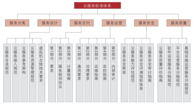 ITSS体系框架及核心内容构成要素详解