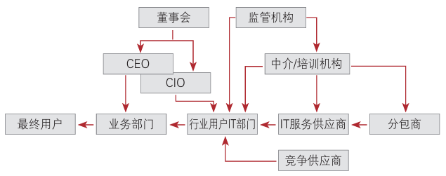 ITSS体系框架及核心内容构成要素详解