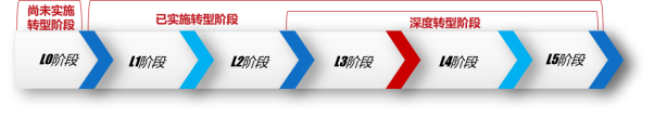 山东省工业企业数字化转型水平评估指标体系（2024年版）