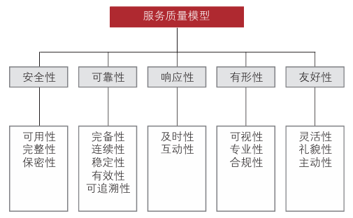 ITSS体系框架及核心内容构成要素详解