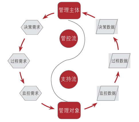 ITSS体系框架及核心内容构成要素详解