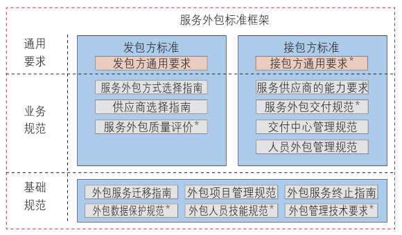 ITSS体系框架及核心内容构成要素详解
