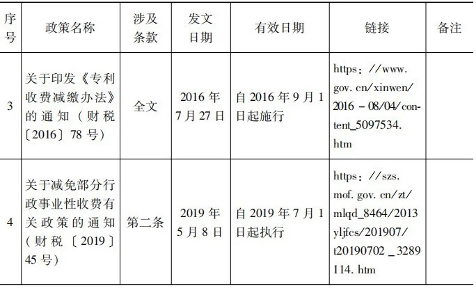 湖北省专利收费减免优惠政策（2024年04月02日）