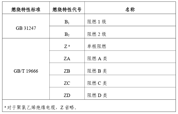 强制性产品认证实施规则 电线电缆(2024-04-08发布)