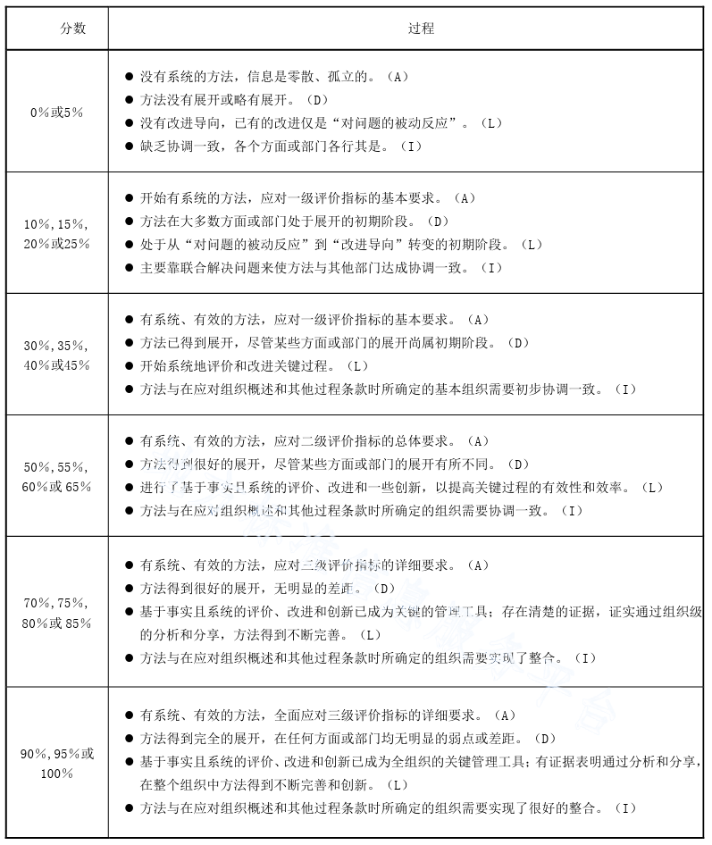 湖南省市州和县市区人民政府质量奖评价准则（DB43/T 2517-2022）