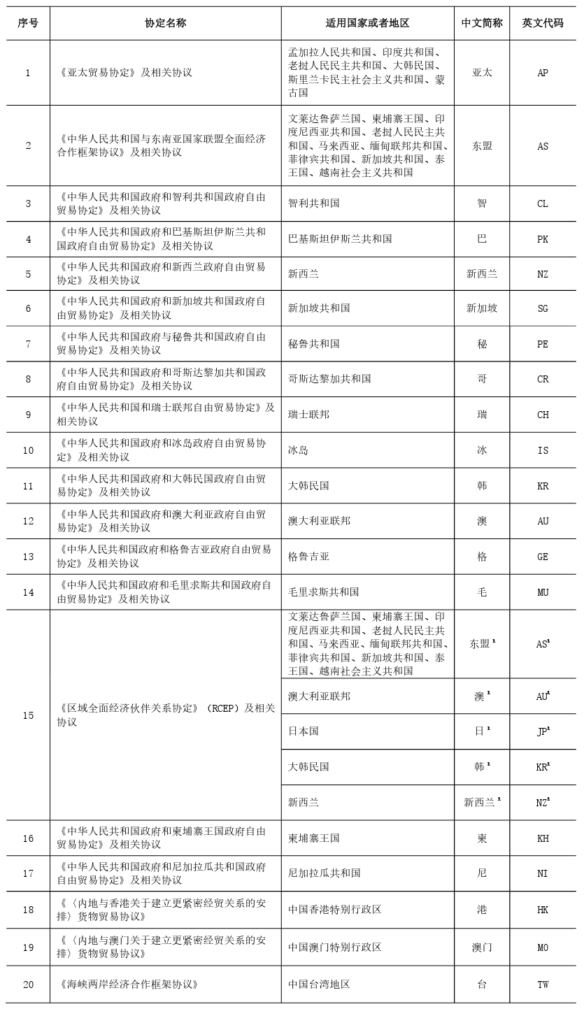 中华人民共和国进出口税则（税委会公告2024年第2号）