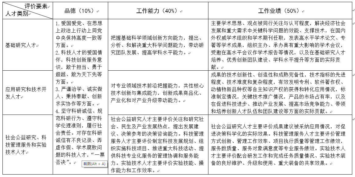 青海省科技人才分类评价实施方案（2023年2月3日）