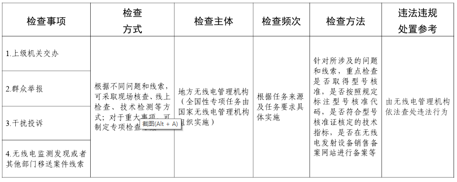 无线电发射设备监督检查办法（工信部无〔2024〕95号）