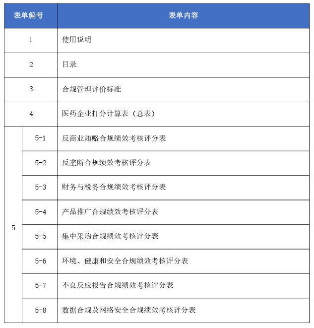 医药行业合规管理规范（PIAC/T 00001-2020）