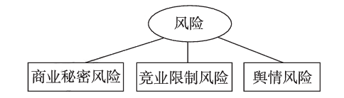 企业人力资源管理与知识产权保护管理融合发展指引