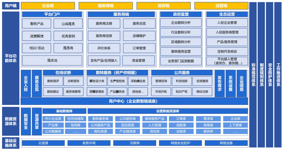 《重庆市中小企业数字化转型工作方案（2024—2027年）》渝经信中小〔2024〕16号（“小灯塔”工厂、数字化转型标杆企业评价指标）