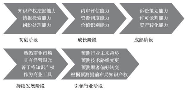 企业人力资源管理与知识产权保护管理融合发展指引