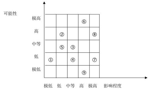 医药行业合规管理规范（PIAC/T 00001-2020）